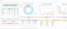 Free travel budget planner spreadsheet showing expense breakdown, budget summary and transaction tracker