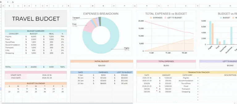 Free travel budget planner spreadsheet showing expense breakdown, budget summary and transaction tracker